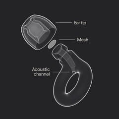 Loop Engage 2 Ear Plug Everyday Noise Relief Rose 16 dB Filtered Noise Reduction