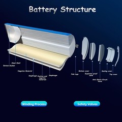 Reliable PH 2mm Rechargeable 2600mAh Lithium-ion Battery for Voice Amplifiers