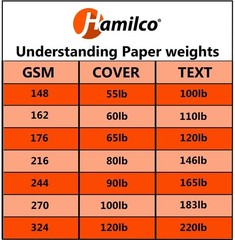 Blank Business Cards 3.5×2” Heavyweight 80lb Cardstock – 1000 Perforated Sheets
