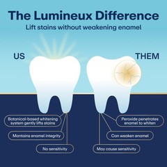Lumineux Teeth Whitening Strips Kit – 9 Treatments 1 Count (Pack of 9), Clear