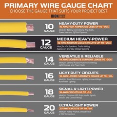 600 ft 12 Gauge Wire – 6 Roll 12 Gauge Automotive Wire Bulk Assortment Pack -…