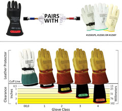 Rubber Insulating Electrical Safety Gloves, Class 0 ASTM Compliant