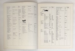 Vintage 1980’s Caterpillar Equipment Buyer’s Guide To Cat Diesel Power