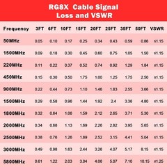 RG8X Coaxial Cable 100ft,CB Coax Cable,UHF PL259 Male to Male Low L… Fast Ship