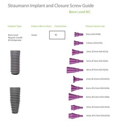 US Straumann Implant Healing abutment Closure Screw cap fit NC/RC ITI B0ne Level