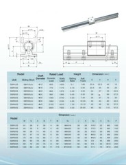 2X SBR12 Linear Rail Guide Shaft Rod L300~1500MM &4X SBR12UU Bearing Blocks CNC