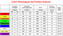 50pcs 2x5x7mm Blue Light Water Clear Square Rectangle LED Light Lamp