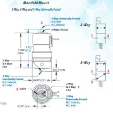 Clippard ECO-3M-24 Electronic Valve 3 Way 24 VDC 105 PSIG 0.007″ Travel
