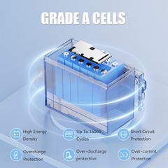 POERUNI 12V 100Ah Lithium LiFePO4 Battery 8000+ Deep Cycle for Solar RV Marine