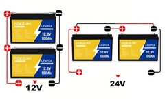 LiFePO4 Battery 12V 100Ah Deep Cycle Solar RV Camper Boat Marine Off-Grid 1280Wh