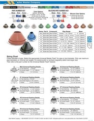 NEW #1 Size Gray Pipe Flashing Boot EPDM Rubber 1/4″ – 2 1/2″ Metal Roof 81820