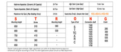 Support Winch Complete Single Pack OMS Mounting Height: 650, 700, 750, 800, 850