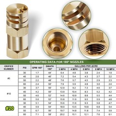 6542-1FBA Boomless Spray Nozzle For Agriculture, Lawn Care & General Watering