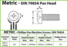 3.5mm (M3.5) – Phillips Pan Head Machine Screws (Type H) DIN 7985A Black Oxide