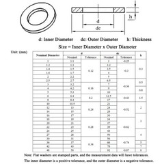 Flat Plain Washers M3 – M20 Thick 1mm 1.2mm 1.5mm 2mm 3mm 4mm A2 Stainless Steel