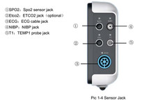 slim portable for medical use，E7 Monitor: multi-paramet monitoring, smart alarm