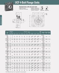 30MM Bore UCF206-30 Premium 4-Bolt Flange Mounted bearing, Set Screw