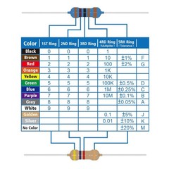 25 Values 1W Carbon Film Resistor Kit from 1 Ohm to 1M Ohm 1 Watt 5% Resistors A
