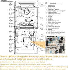 New Upgrade 62-104058-02 Integrated Furnace Control Board Replacement for Rheem