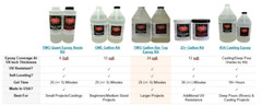 Crystal Clear Table Top & Bar Top UV Resistant Epoxy Coating – Quart Kit