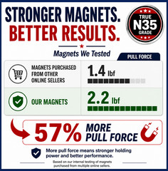 Super Strong N35 Rare Earth Neodymium Magnets. 6mm dia x 3mm. 50/150/300/600