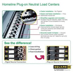 Square D 100 Amp 40 Circuit 20 Space Indoor Main Breaker Box Panel Load Center