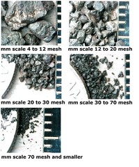 IRON OXIDE POWDER 5 Pounds Native Iron, 5 assorted mesh sizes, 1# each