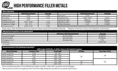 SÜA – ER5356 – TIG Aluminum Welding Rod – 36″ x 5/32″ (1 lb. Pack)