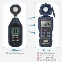 Professional LED Light Meter – 0-200,000 Measuring Ranges
