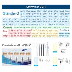 AZDENT Dental Diamond Burs For High Speed Handpiece Friction Grip 5Pcs/Box