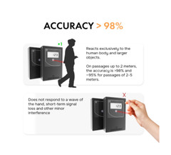 Smart Counter Retail People Counter – Infrared & Wireless, Battery Operated, wi