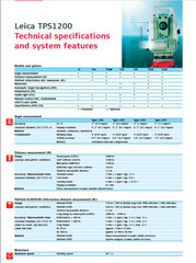 LEICA TCP1205+ RH1200 ROBOTIC TOTAL STATION FOR SURVEYING 1 MONTH FREE WARRANTY