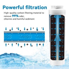PACK UKF8001 Refrigerator Water Filter for Whirlpool EDR4RXD1 Everydrop Filter 4