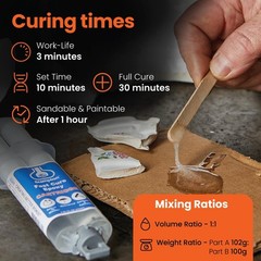 Brampton Fast Cure Epoxy, Quick 10-Min Set, 30-Min Cure, Waterproof 2-Part Epoxy