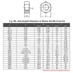 M1.4 M1.6 M2 M2.5 M3 M4 M5 – M22 Brass Hex Nuts DIN934 Metric Full Nuts Fastener
