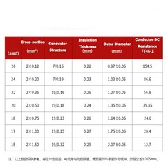 0.12mm²-2.5mm² PTFE Hi-temp Wire Twisted Pairs 2-core Cable Wire Multiple Colors