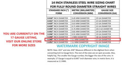 14 inch FULL ROUND Dental Stainless Steel Clasp Wire – 17 (GA) Gauge -100 Pieces