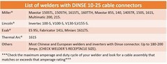 200 Amp Welding Lead Extension – Dinse 10-25 Male/Female Connectors – #2 Cable