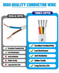 14 Gauge Wire 4 Conductor Electrical Wire 100FT, 14 AWG 4 Core Cable | Tinned Co