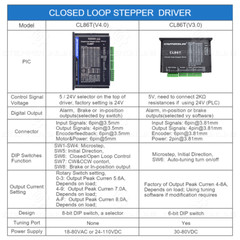 Nema 34 Closed Loop Stepper Motor 4.8Nm/9Nm/12Nm Stepper Motor Driver CL86T Kit