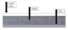 5000sqft Reflective Solid White Foil Foam Core 1/4in Insulation Barrier 4×1250