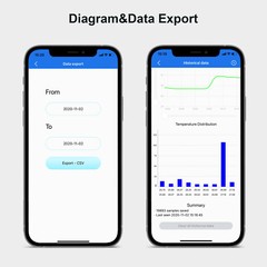 Inkbird Temperature Humidity Data Logger Bluetooth APP Wireless Temp Thermometer