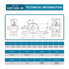 (2) UCP205-16 Solid Base Pillow Block Bearing 1″ Bore Self Aligning 2 Bolt