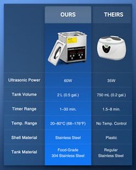 CREWORKS 2L Professional Ultrasonic Cleaner w 100W Heater Timer LED Display