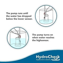Sump Pump Float Switch Hi-Lo Dual Sensors Built-In Alarms Maintenance Free 120V