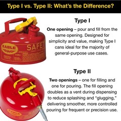 2.5 Gallon Red Safety Gas Can for Gasoline | Flame Arrester, Self-Closing Lid, F
