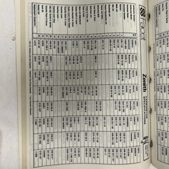 Zenith Service Parts and Carburetor Applications Catalog 3-800 P & D