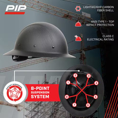 Dynamic Wolfjaw Matte Black Type 1 Class C Full Brim Black Carbon Fiber Hard Hat