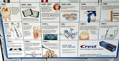 History of Dentistry laminated Poster Dental Dentist CREST 24×36″