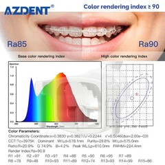 Dental Reflective LED Lamp Oral Light Ra90 For Unit Chair Yellow & White Color